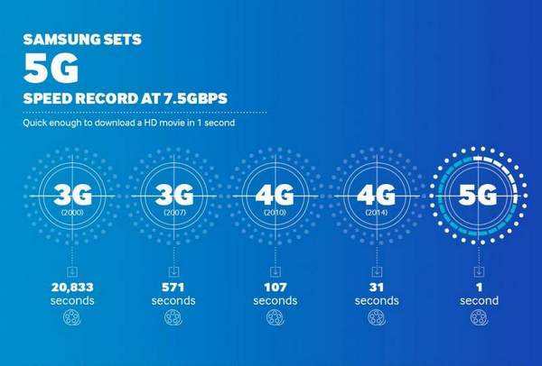 5G提升带宽和网速
