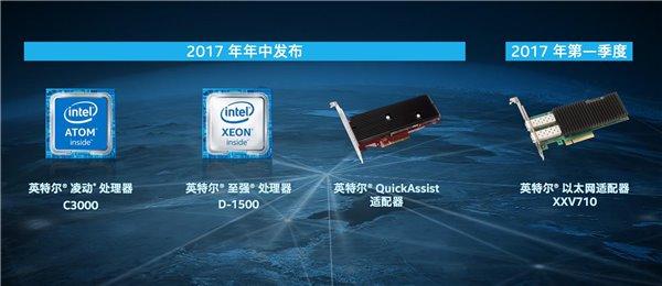 Intel 5G  Modem 网络适配器