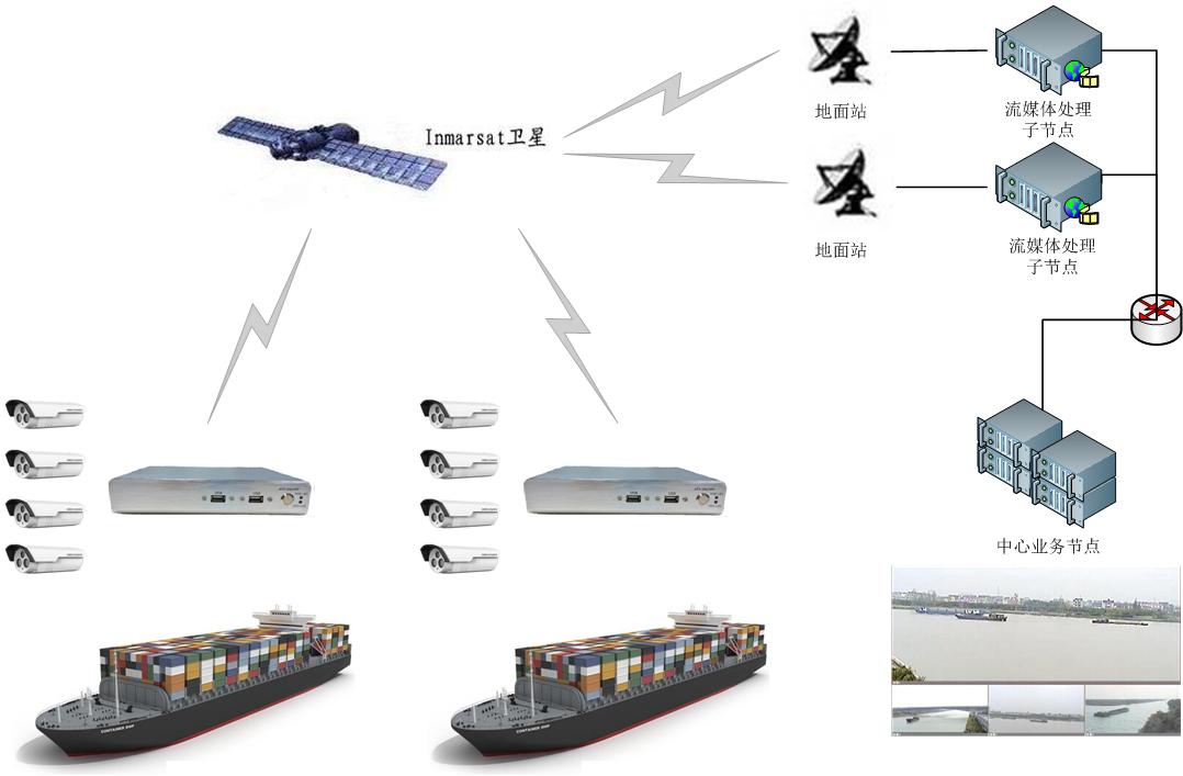 沃安科技基于海事卫星解决方案
