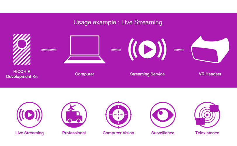 RICON R Live Streaming usage example